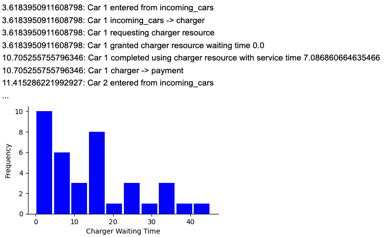 electric_car_model_output.png